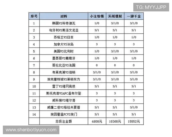 买球站策略的实战应用案例分析助你理解并提升自己的投注水平 买球站策略的实战应用案例分析助你理解并提升自己的投注水平
